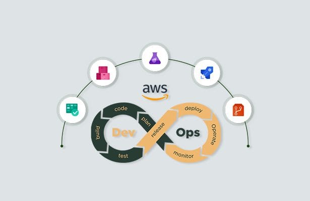 AWS DevOps Services