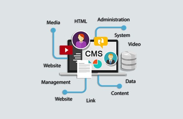 spirehubs-cms-integrations-servive