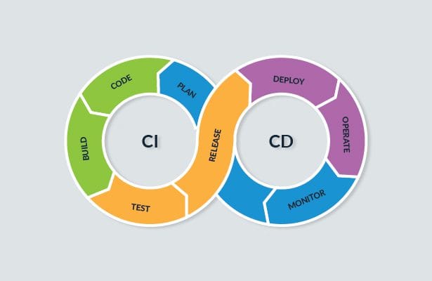 DevOps CI-CD Services