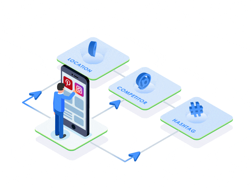 What is social media optimization exactly