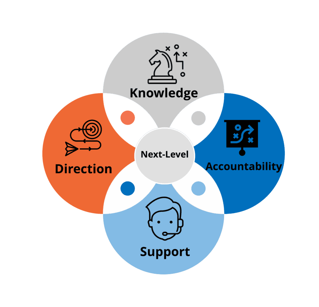 Why-choose-us Search Engine Optimization